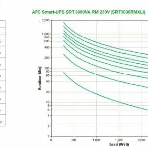 design à la mode Remise 🔥 APC Smart-UPS 3000VA SRT3000RMXLI 👍 17