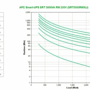 design à la mode Remise 🔥 APC Smart-UPS 3000VA SRT3000RMXLI 👍 31